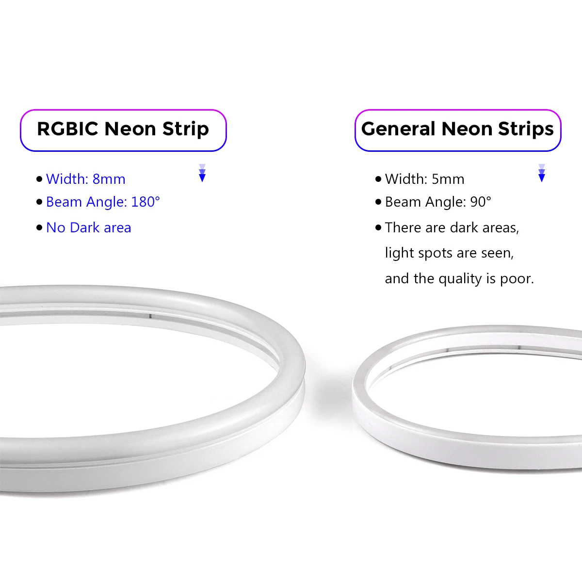LED النيون قطاع ضوء تويا الذكية واي فاي APP 24 فولت RGBIC عكس الضوء Dreamcolor WS2811 مطاردة تأثير الموسيقى النيون تسجيل الديكور مصباح