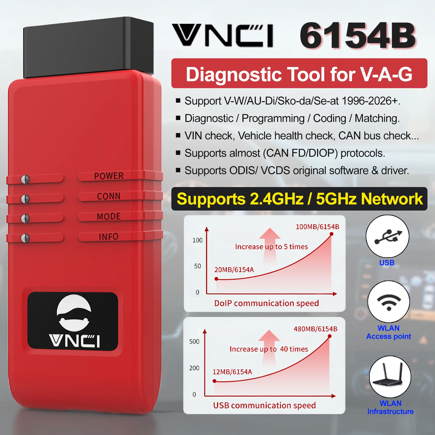 VNCI Interface for ODIS OEM VCDS-III Software 6154B OBD2 Diagnostic Tool CAN-FD DoIP Scan Tool Work for VW/AUdi Car 1996-2026