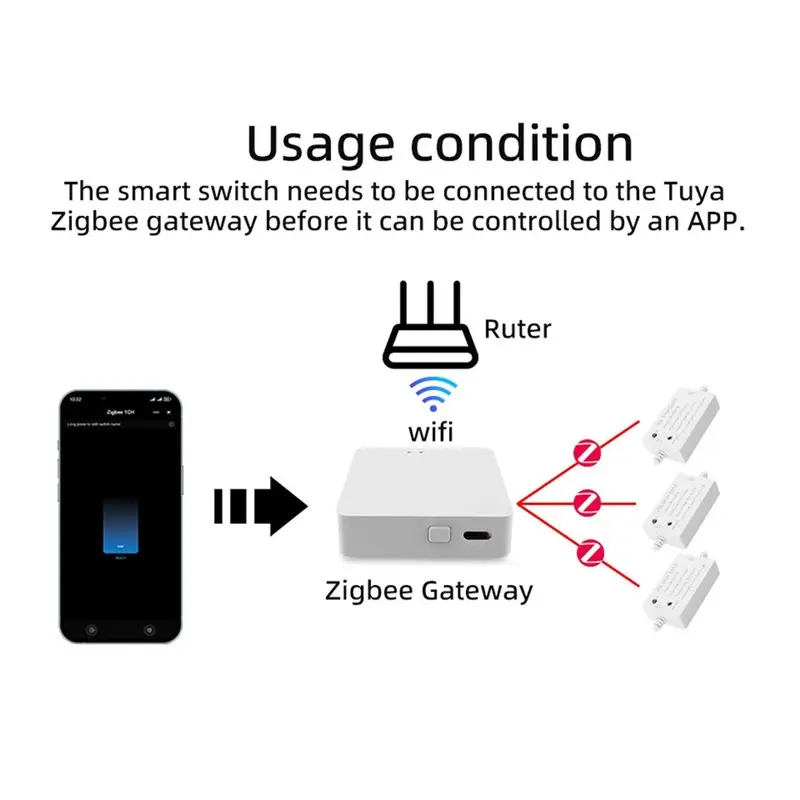 [NEW A09R!】 Zigbee USB Smart Switch Tuya Zigbee Household Appliance Circuit Breaker Controller Module Switch Controller