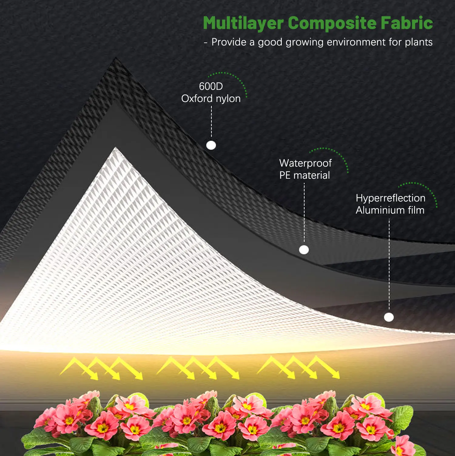 Fábrica personalizada 600d tec - Grow Tent Complete Kit avaliação e preço
