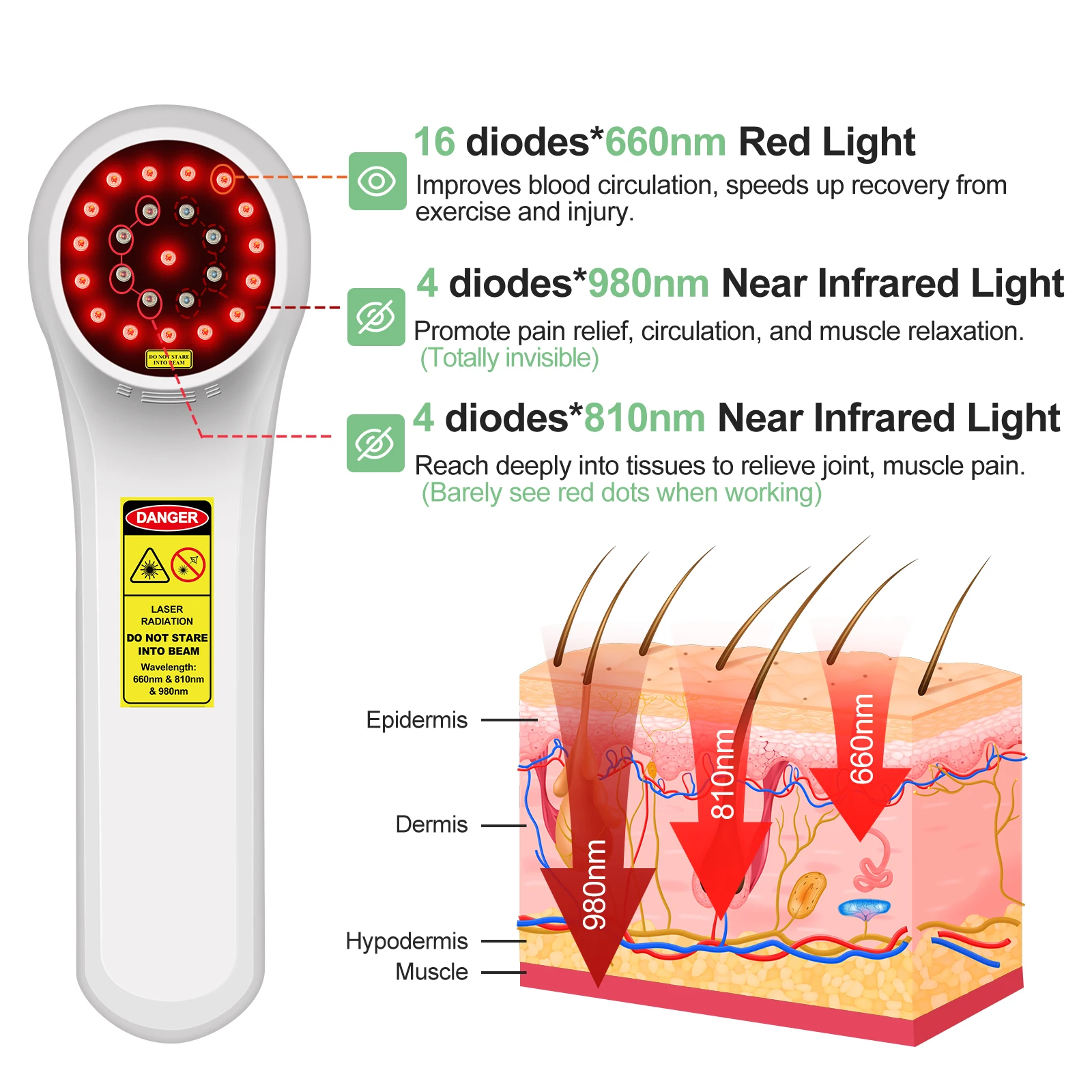 ZJZK Cold Laser At Home Therapy Machine 1500 660nmx16diodes Red Light For Pain 810nmx4diodes+980nmx4diodes Tenosynovitis