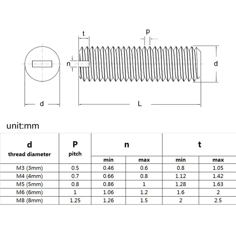M3 M4 M5 M6 M8 M10 M12 Headless Nylon One Word Screws White Nylon Plastic Insulated No Head Headless Screw