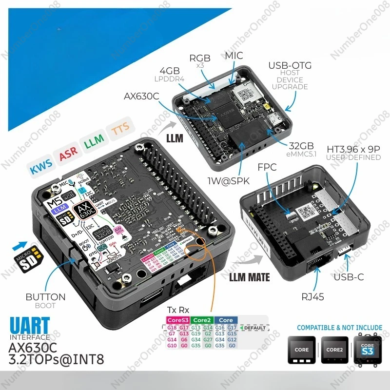 LLM غير متصل نموذج لغة كبيرة الاستدلال AI وحدة مجموعة AX630C #3