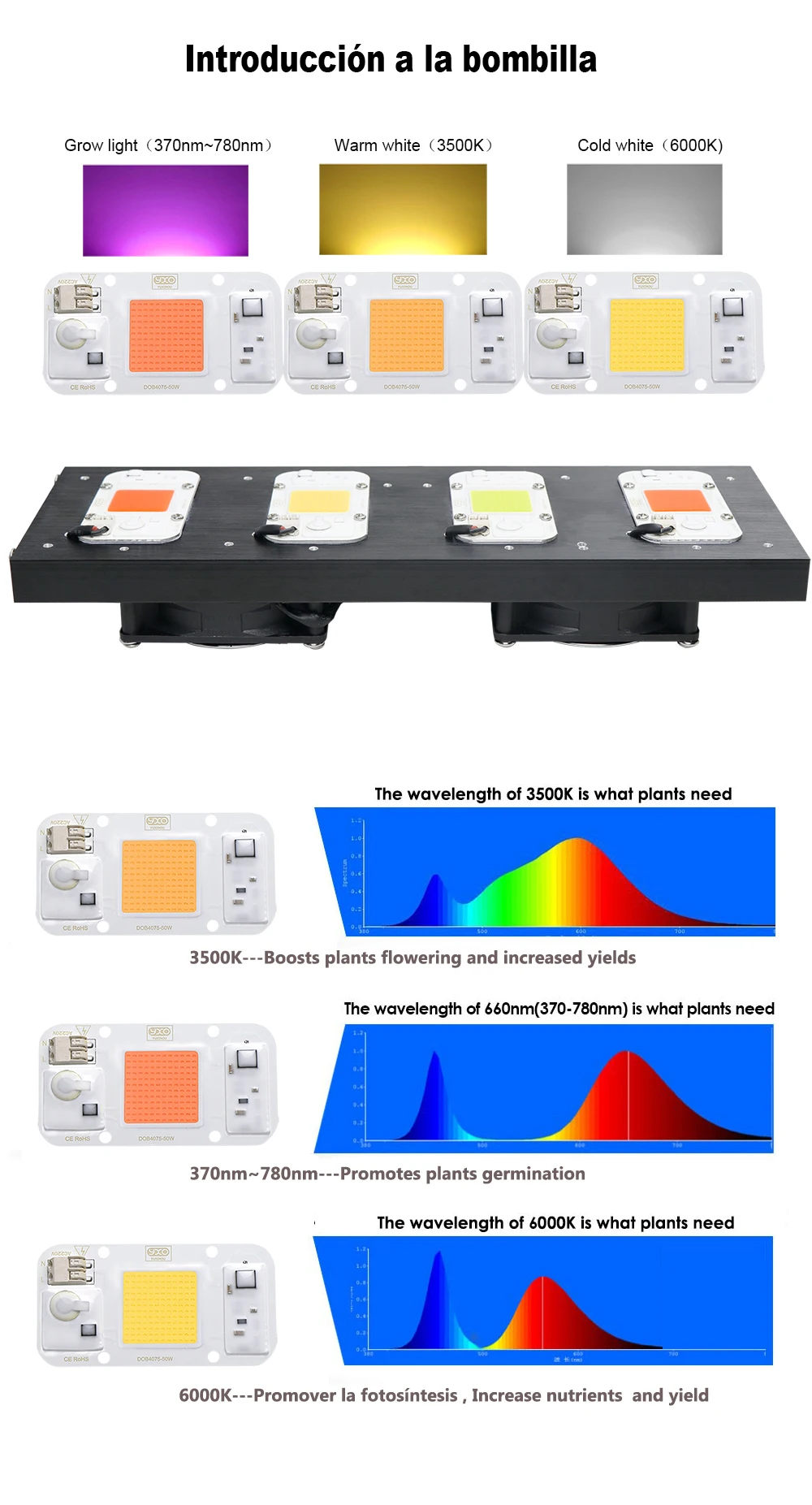 Hydroponics Full Spectrum LED Grow Light 1500W 2000W LED Phyto Lamp for Indoor Plants Flowers Greenhouse Seedlings Growth Light