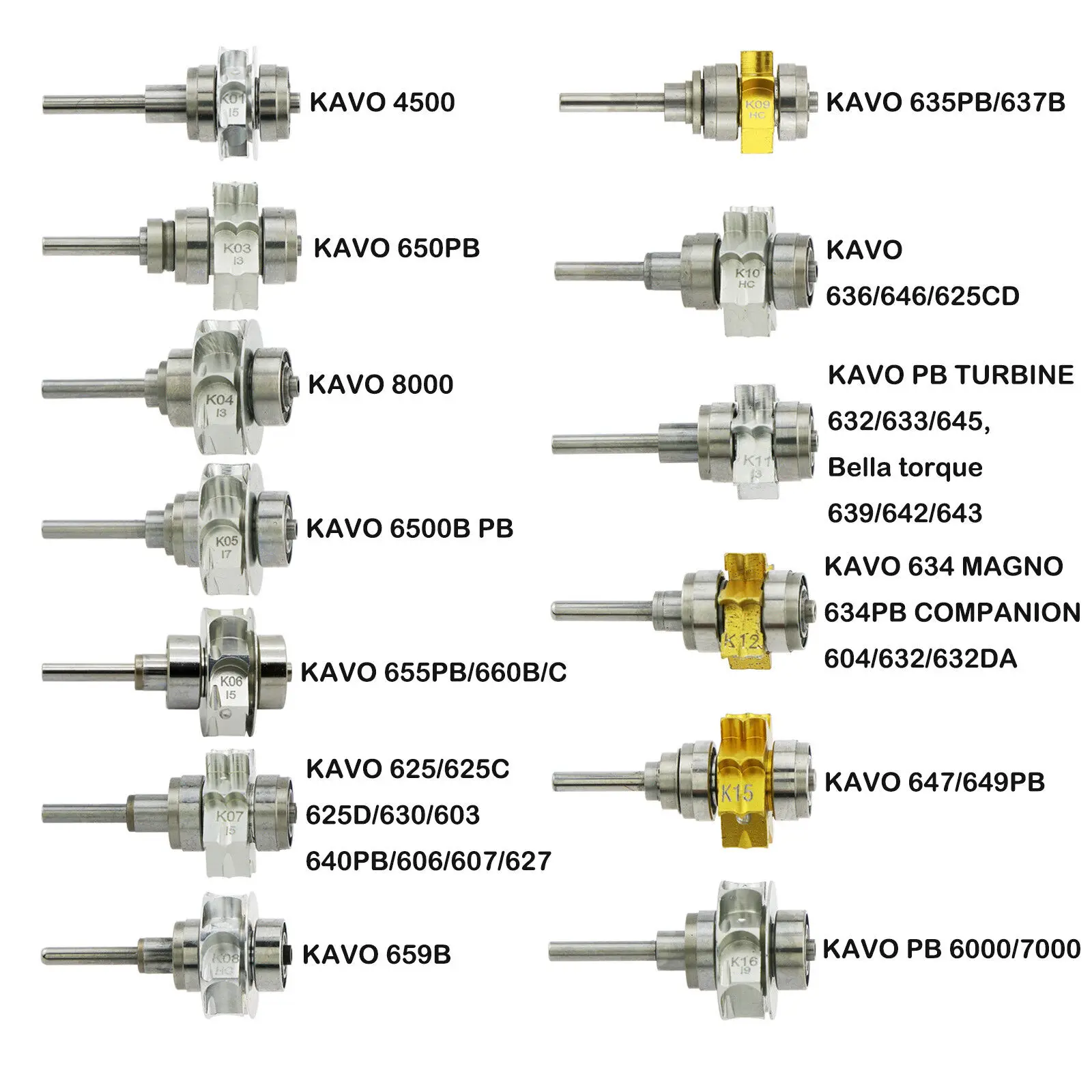 

COXO Dental Replace Spare Rotor Cartridge For KaVo High Speed Turbine Handpiece