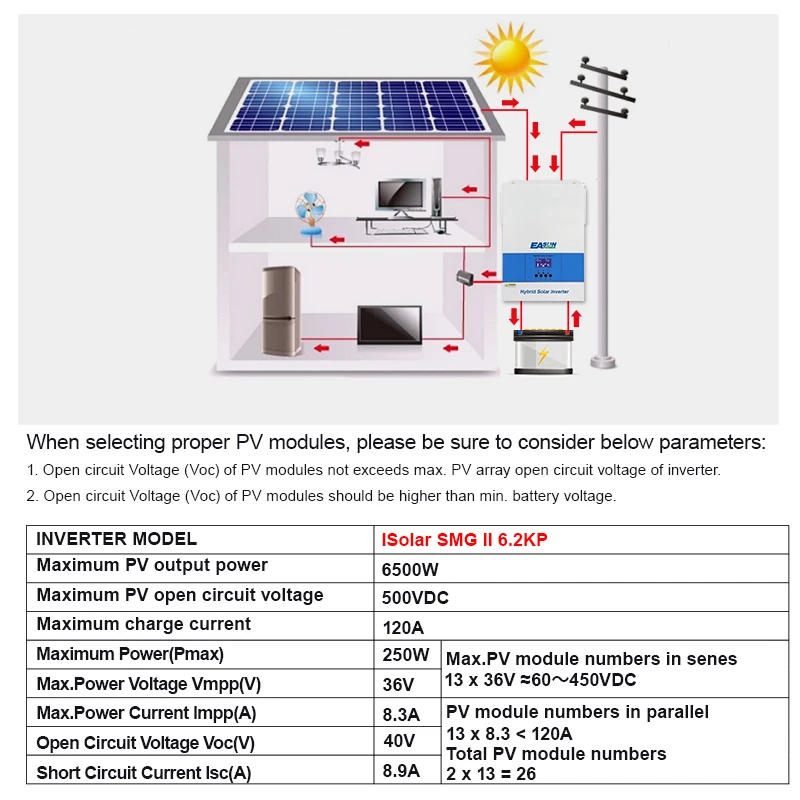 EASUN 6200W Off Grid  48V 220V MPPT 500V 6500W High PV 120A Charger 50/60hz with WIFI BMS Generator Hybrid Solar Inverter