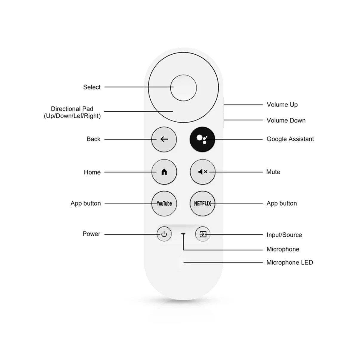 Replacement G9N9N Voice Bluetooth IR Remote Control for Google TV GoogleChromecast 2020 W3JD