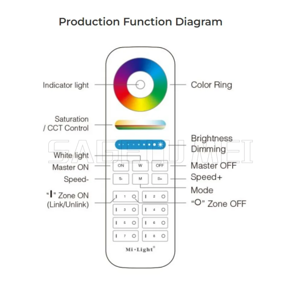 Miboxer جديد WL5-WP (IP67 ترقية مقاوم للماء)/WL5 (غير مقاوم للماء) 5in1 WiFi + 2.4G LED تحكم DC12 ~ 48V B8 التحكم الذكي في الشريط