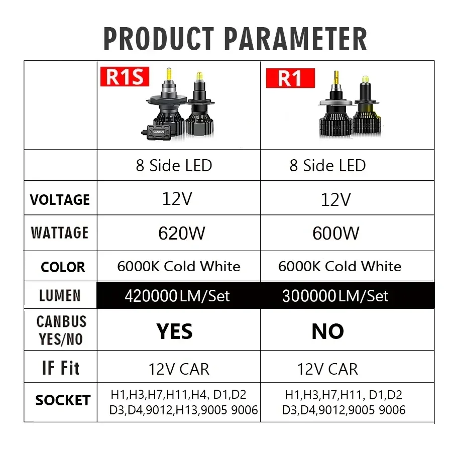 OVEHEL H7 LED 360 H4 H1 H3 8 Side 400000LM 620W HB3 HB4 9012 Led H8 H9 H11 9005 9006 Car Headlight Bulbs Auto Fog Lamps 6000K