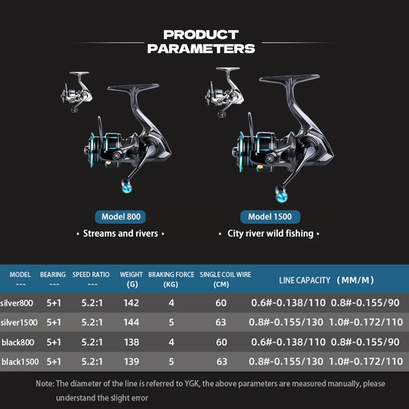 BEARKING Athena Ⅲ Generation 5.2:1 Ultra Light Spinning Wheel 5+1BB Dense Cable Micro Material Universal Carbon Fiber Road Wheel