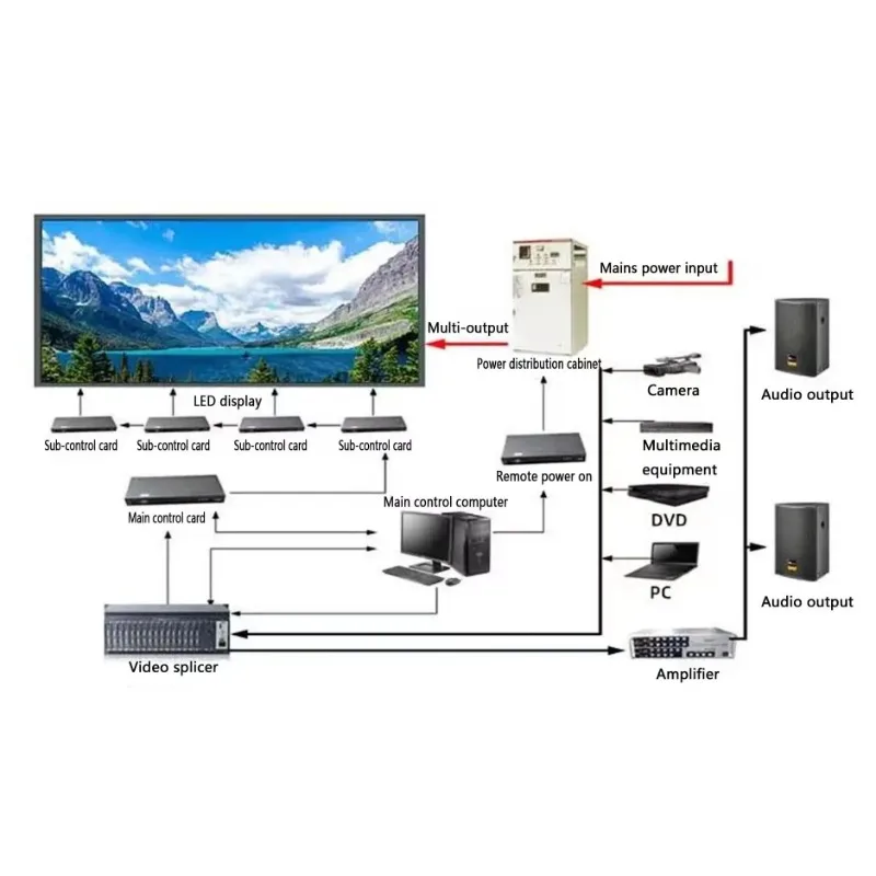 Custom-built LED Displays With Waterproof Protection Small Pixel P1.86 Full Color Indoor Video Wall Display Screen With Animatio