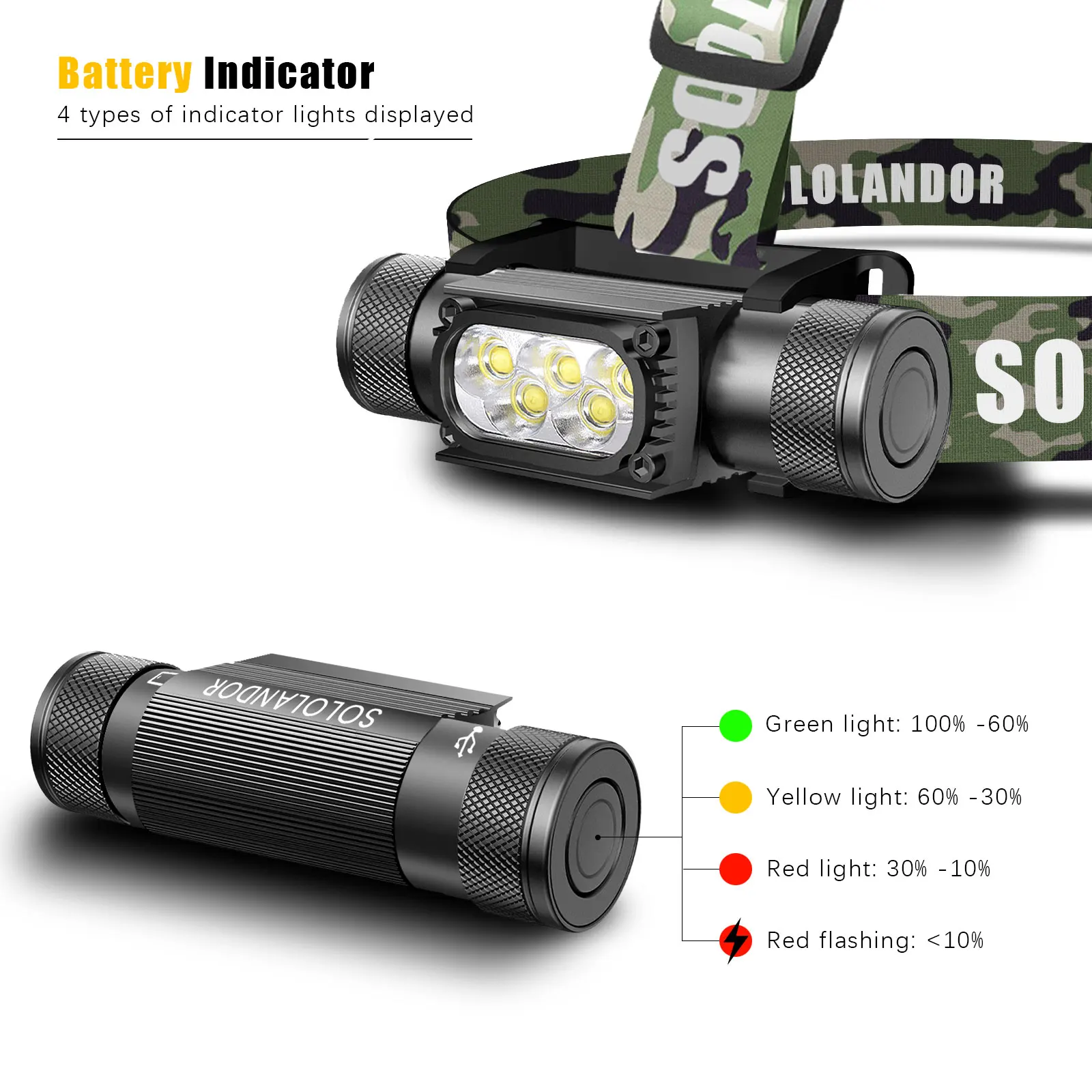 Picture 4: Fishing Runing Headlamp Use 18650 Camping Headlight White Light LED Type-C Rechargeable Outdoor Head Tactical Working Lamp Torch