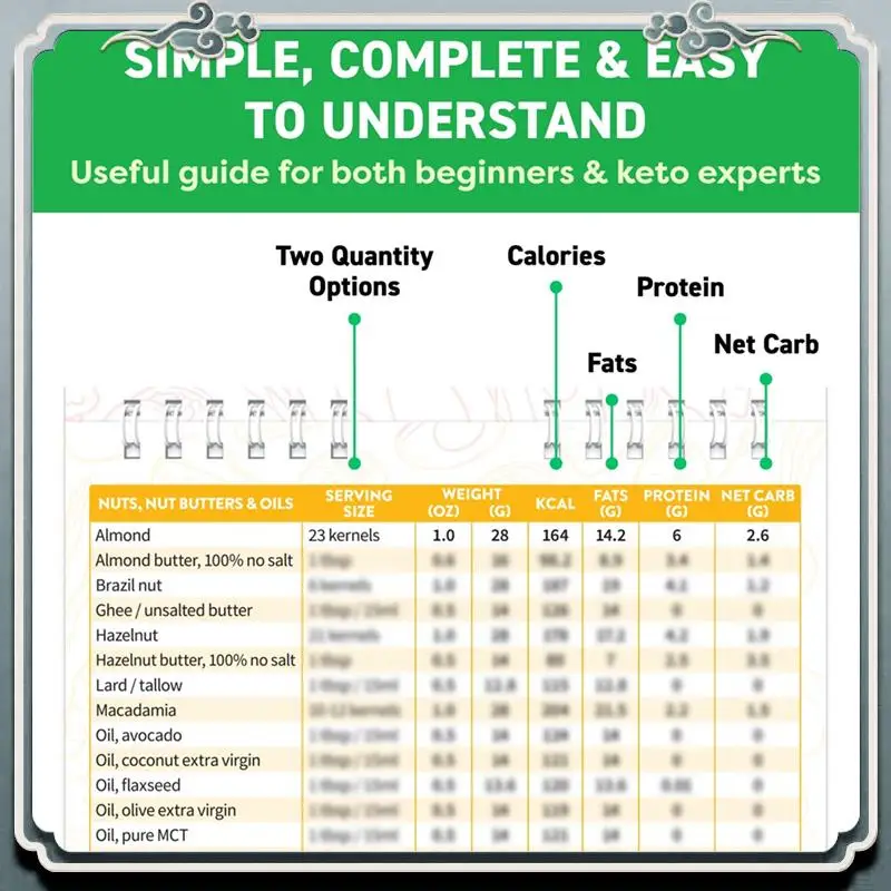 كتيب مغناطيسي لورقة الغش من كيتو - مجموعة أدوات تخطيط قائمة الطعام كيتو للمبتدئين والدمى - مجموعة أدوات تخطيط قائمة الطعام المغناطيسية من كيتو