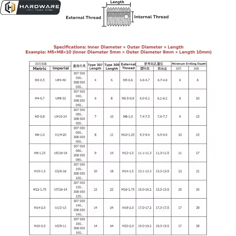 M3 M4 M5 M6 M8 M10 M12 304 Stainless Steel Thread Repair Triple-hole Insert Self-tapping Bushing