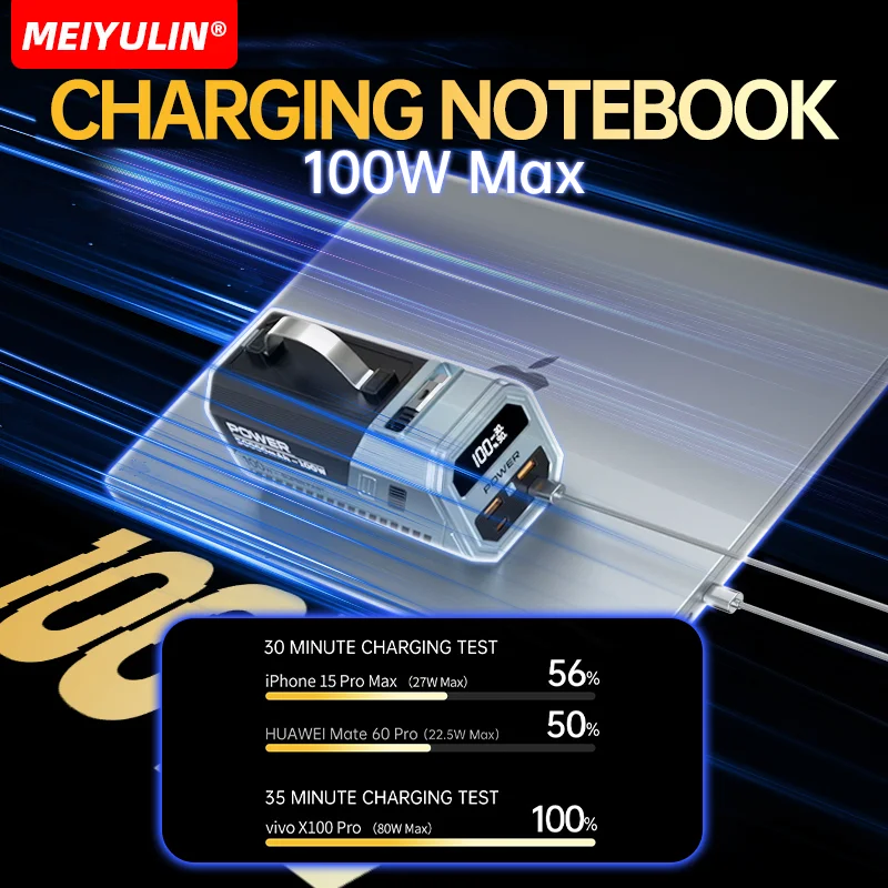 Large Capacity 50000mAh Power Bank 100W Super Fast Charger For Laptop iPhone Camping Outdoor Portable External Spare Battery