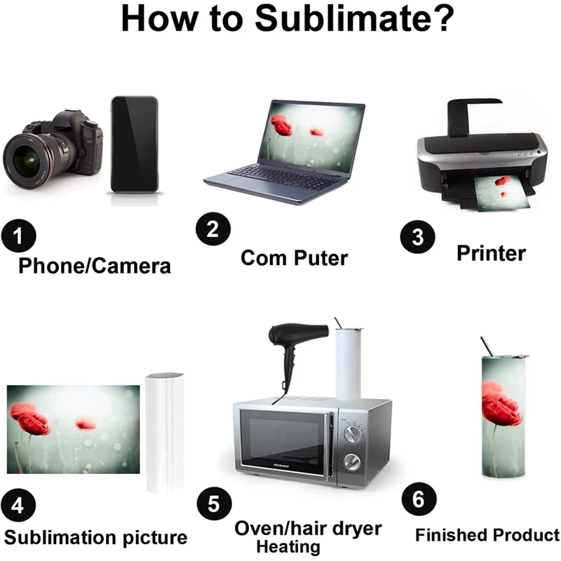 25PCS เครื่องมือระเหิด,ระเหิด Tumblers ซิลิโคนชุด, สําหรับ 20Oz ช่องว่างถ้วย Tumbler เครื่องกดความร้อน