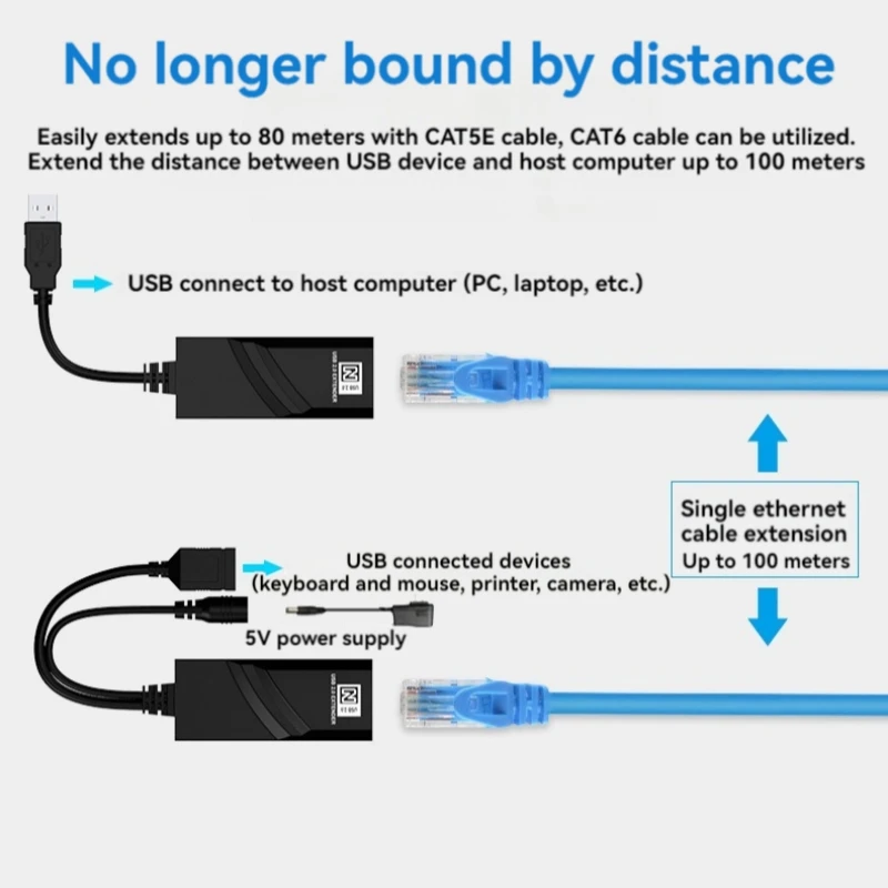 USB 2.0 Extender Over Cat5 Cat5E Cat6 Ethernet Cable Transfer Up to 100M  RJ45 Receiver with DC5V/2A Power Adaptor Plug and Play