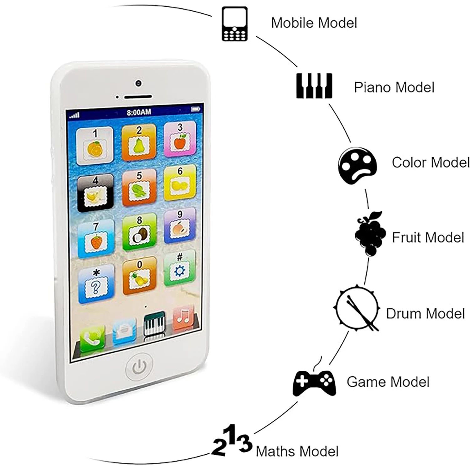 Giocattoli per telefoni cellulari per bambini, telefono di simulazione touch screen puzzle per l'educazione precoce, ricarica della macchina per l'apprendimento dell'inglese