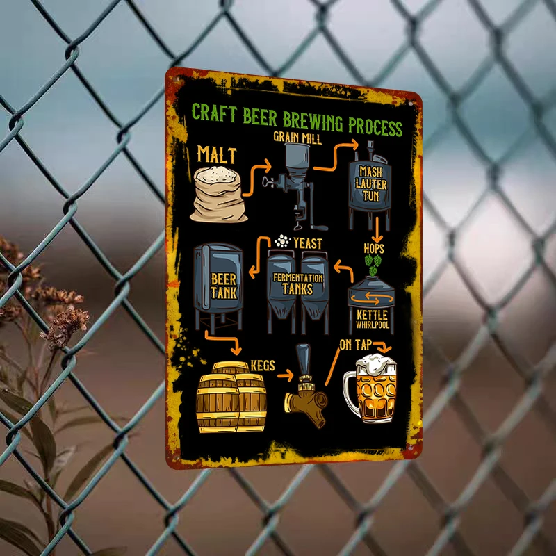 Craft Beer Brewing Process Flow Chart Vintage Metal Tin Sign Pub Restaurant Decorative Painting