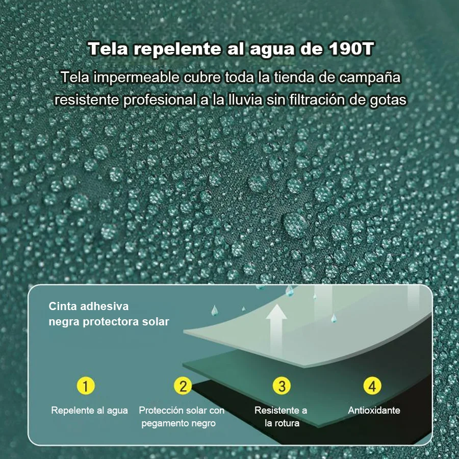 Tente portative automatique rapide. Imperméable et résistant au soleil, épaisseur accrue, multifonctionnel pour parcs, excursions, pics et camping en plein air.