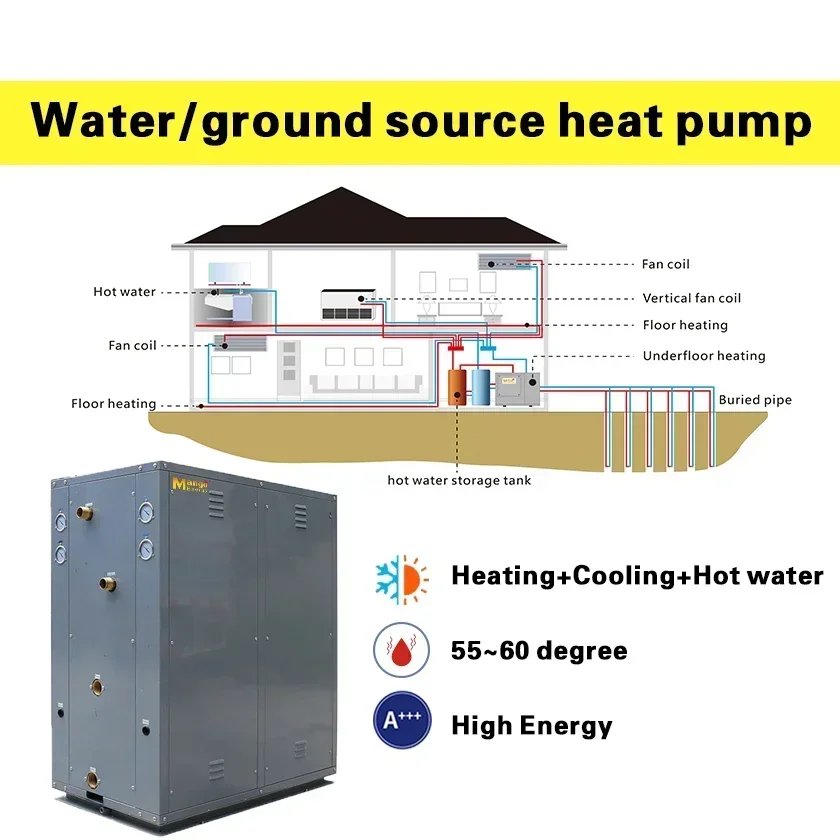 Europe 10kw geothermal heat pump ground source water heater heating pump for Mango manufacturing