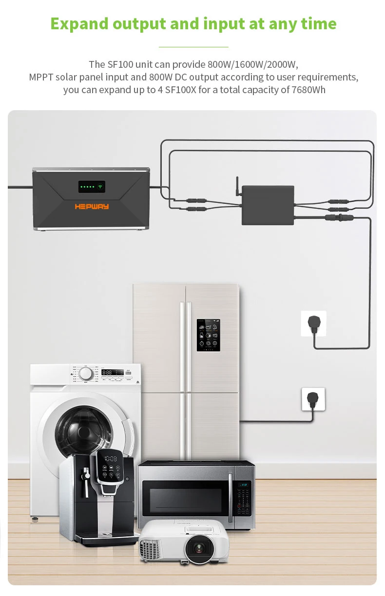 HEPWAY SF100 Solar Energy Storage Battery System, 800W MPPT Solar Panel + Mircroinverter + Courtyard Home Energy Storage Battery