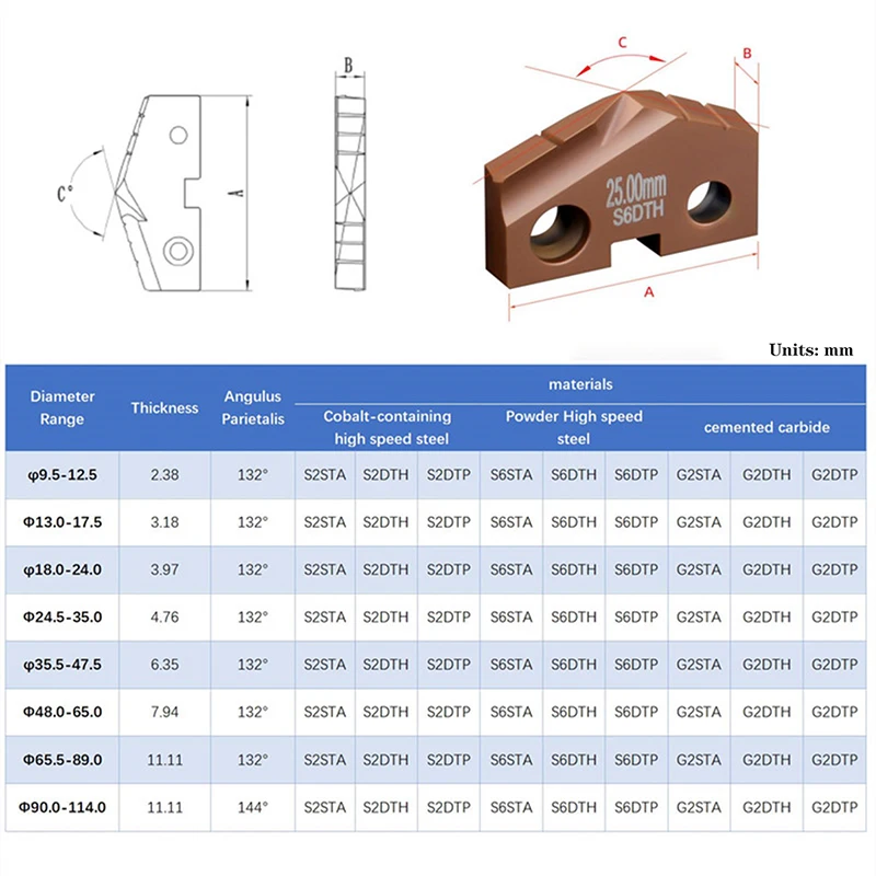 Shovel drill Insert 9.5mm-47.5mm S2STA S25TH M42 cobalt HSS S6STA S6STH powder HSS G2STA G2DTH carbide Quick Spade Drill Insert