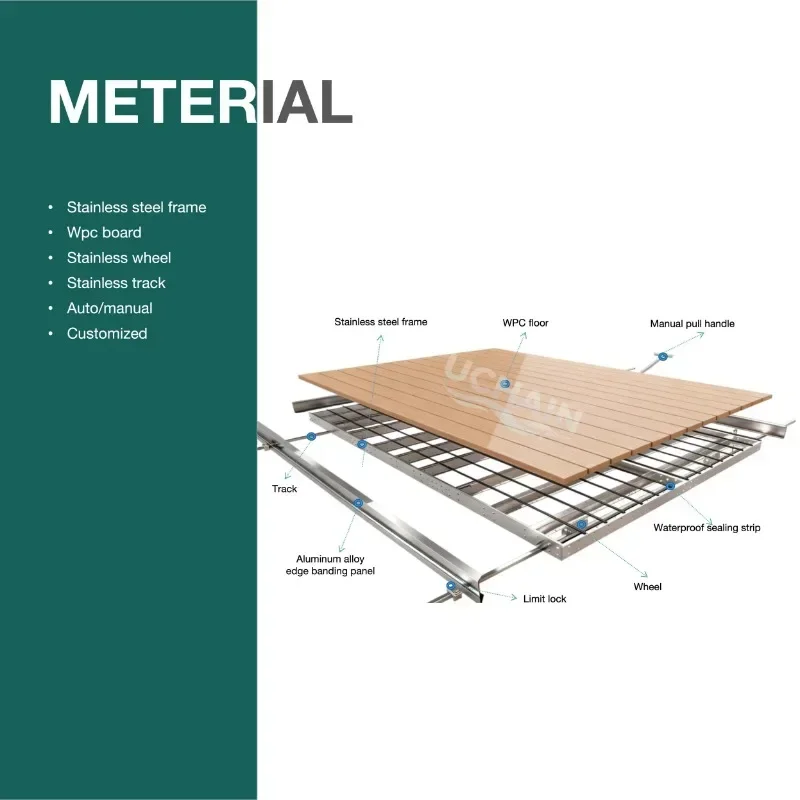 Hot Sale Stainless Steel Swimming Pool Cover APP Control Insulation Pool Cover for Home Villa Hotel Private Swimming Po