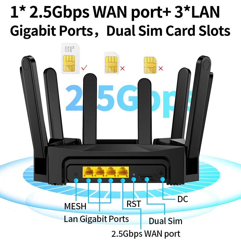2025 رائجة البيع MT7988 BE7200 2.5G منافذ جيجابت 7200Mbps 7 شبكة 5G DDR4 1GB WiFi VPN VoIP Home SIM Card راوتر لاسلكي جدار الحماية #3