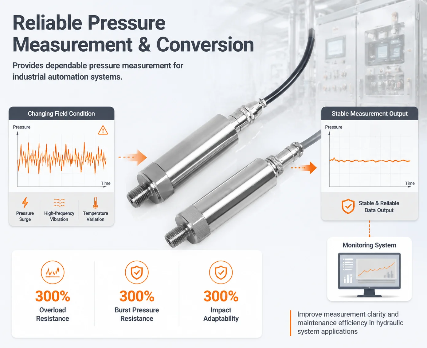 Oil Gas Water Aviation Plug Pressure Transmitter 4-20mA RS485 0-10V 60Mpa Diffusion Silicon IP65 Pressure Transducer