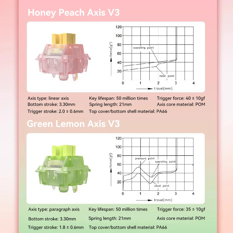 2024ใหม่คีย์บอร์ด V3สวิตช์กุญแจ DIY สวิตช์ร้อนสำหรับกลไก5PIN สัมผัสเชิงเส้นแบบกำหนดเอง Pa66 POM Lubed ก่อน