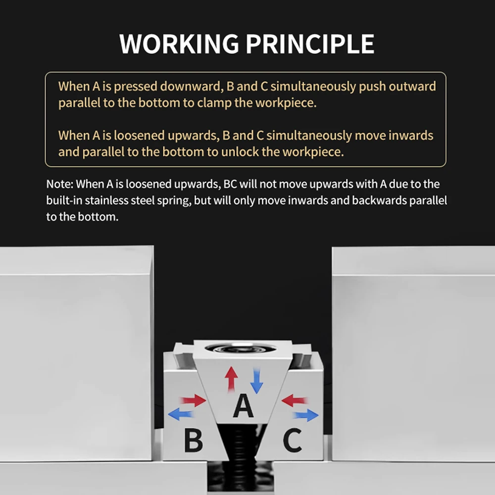 مشبك Ok عالي الجودة على الوجهين باستخدام الحاسب الآلي، مشبك إسفين من الملزمة الصناعية بدقة ثنائية الاتجاه من الدرجة الصناعية، كتلة توسيع متعددة المواضع M6 M8 M10 M12 M16