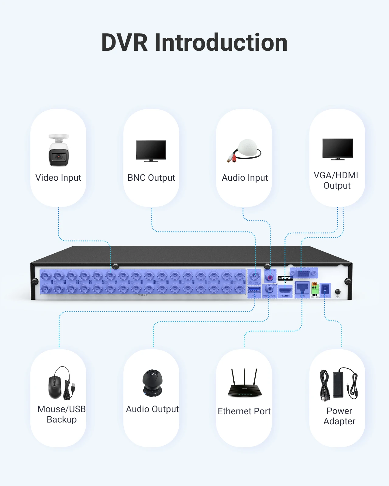 ANNKE 32CH 4MP 5 in1 AHD DVR wsparcie CVBS TVI AHD analogowe kamery IP HD P2P w chmurze H.264 wideo VGA rejestrator RS485 Audio