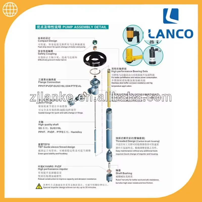 ZRF1 Pneumatic Drum Pump for High Viscosity Fluids Industrial Pulp Transfer Air Operated Barrel Pump Heavy Duty Chemical