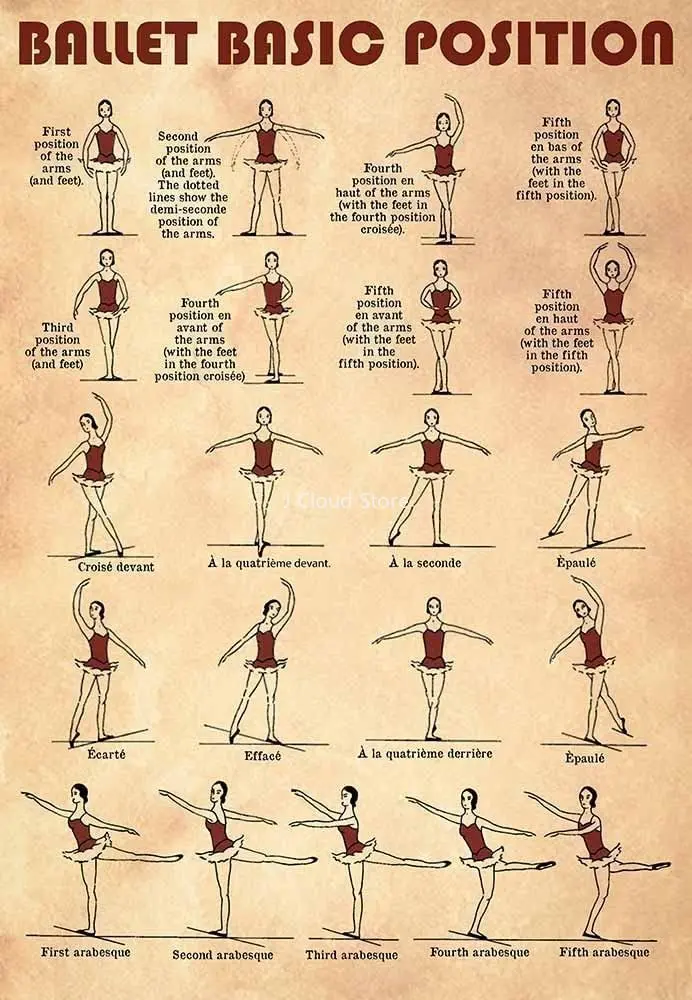 Letreros Metálicos de Ballet: Placas Retro de Posiciones Básicas de Ballet, Guía para Bailarines, Letreros para Estudio o Club