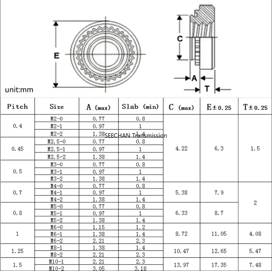 M2 M2.5 M3 M4 M5 M6 M8 M10 304 Stainless Steel CLS Self-Clinching Nut Press Insert Rivet Nut Nutsert Rivnut Slab 0.8-3.2mm