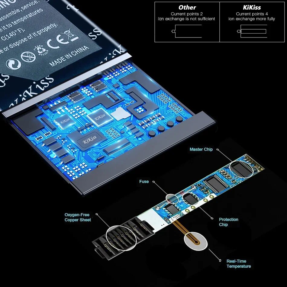 7250mAh KiKiss Replacement Battery For Blackview BV9800 / BV9800 Pro High Capacity Batteries + Track Code