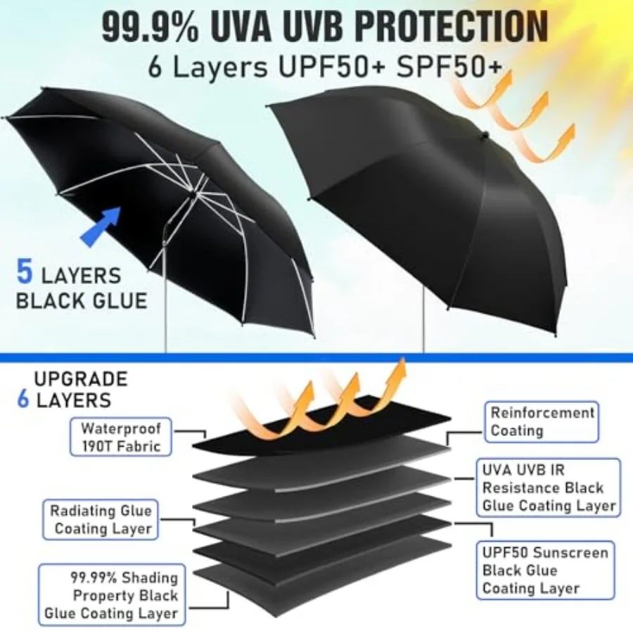 2 PACK Beach Umbrella with Clamp, 360 ° Adjustable Umbrellas for Chair, UPF50+ Umbrella for Beach Chair, Patio Chair, Wheelchai