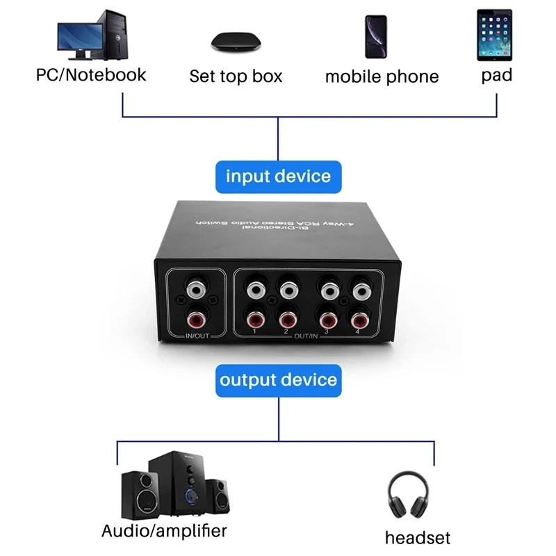 4-drożny dwukierunkowy przełącznik audio stereo RCA 1 wejście 4 wyjścia lub 4 wejścia 1 wyjście L/R gniazdo kanał dźwiękowy przełącznik audio RCA