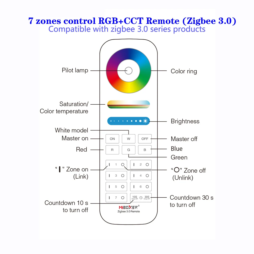 MiBOXER 7 Zones RGB+CCT Remote Controller Dimmer Compatible Zigbee 3.0 Series Products For RGB Color Temperature And Brightness