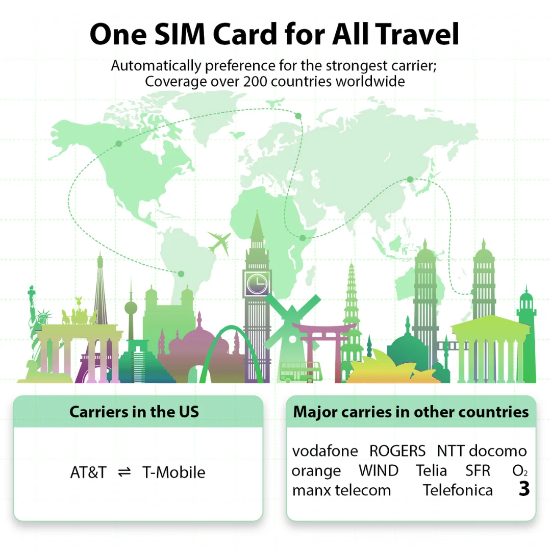 EIOTCLUB 200+ Countries International Data SIM Card 5G LTE Global Travel SIM Card Data-Only SIM for Travel and Business Trip