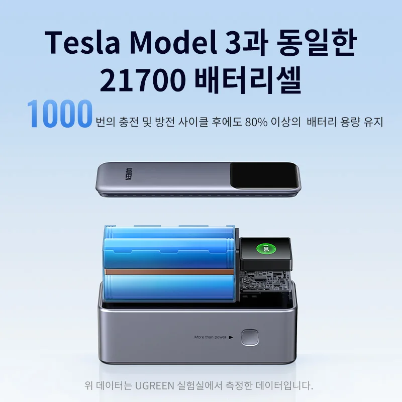 UGREEN Nexode 보조배터리 휴대용 PD 외장 배터리 보조베터리, 노트북 고속 충전... - 5