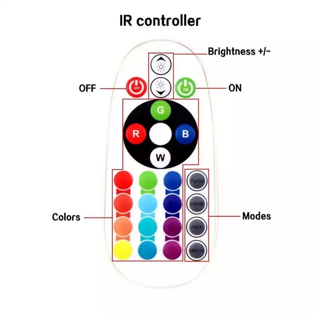 Waterproof RGB LED Strip Light EU 220V Remote Controller Changing Color Neon Ribbon Lamp 60leds/m Multicolor Garden Decoration