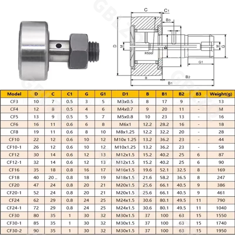 CF3 CF4 CF5 CF6 CF8 CF10 CF12 CF16 CF18 CF20 CF24 CF30 Cam Bolt Roller Needle Bearing Threaded Stud Type Cam Follower