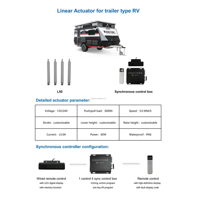 Industrial Equipment Outdoor Awning RV RS-L50 5000N Waterproof Low Noise Tubular Linear Actuator Linear Motor