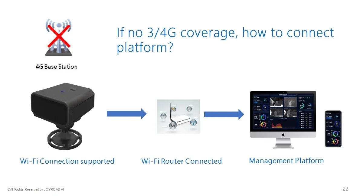 كاميرا التعب القياسية JY-A7 DMS ونظام مساعدة السائق المتقدم ADAS جهاز تعقب GPS يدعم اتصال Wi-Fi