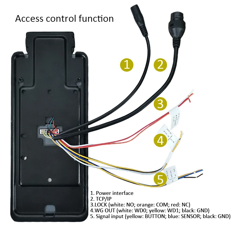 يدعم قياس درجة الحرارة بالذكاء الاصطناعي متعدد اللغات، تطبيق التعرف على بطاقة RFID للوجه البيومترية ونظام سحابي للتحكم في الوصول