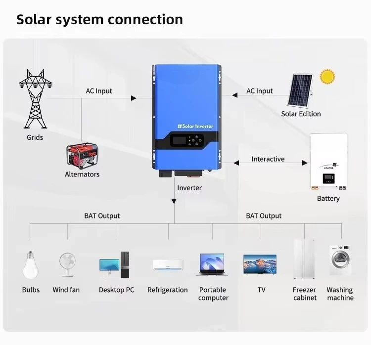 MUST 8KW 120V Split Phase Inverter Parallel Connection Function Hybrid Solar Inverter MPPT Batterie Solaire Lithiumy 48V 200AH