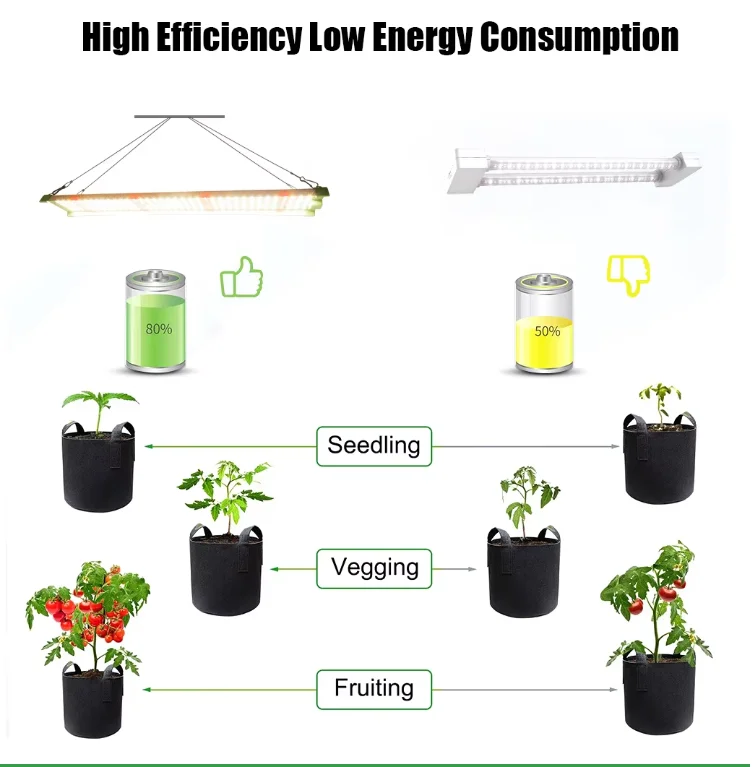 HangYue Adjustable 65 W Full Spectrum LED Growth Lamp For Greenhouse Plant Growth illumination At Different Stages 110-240 V