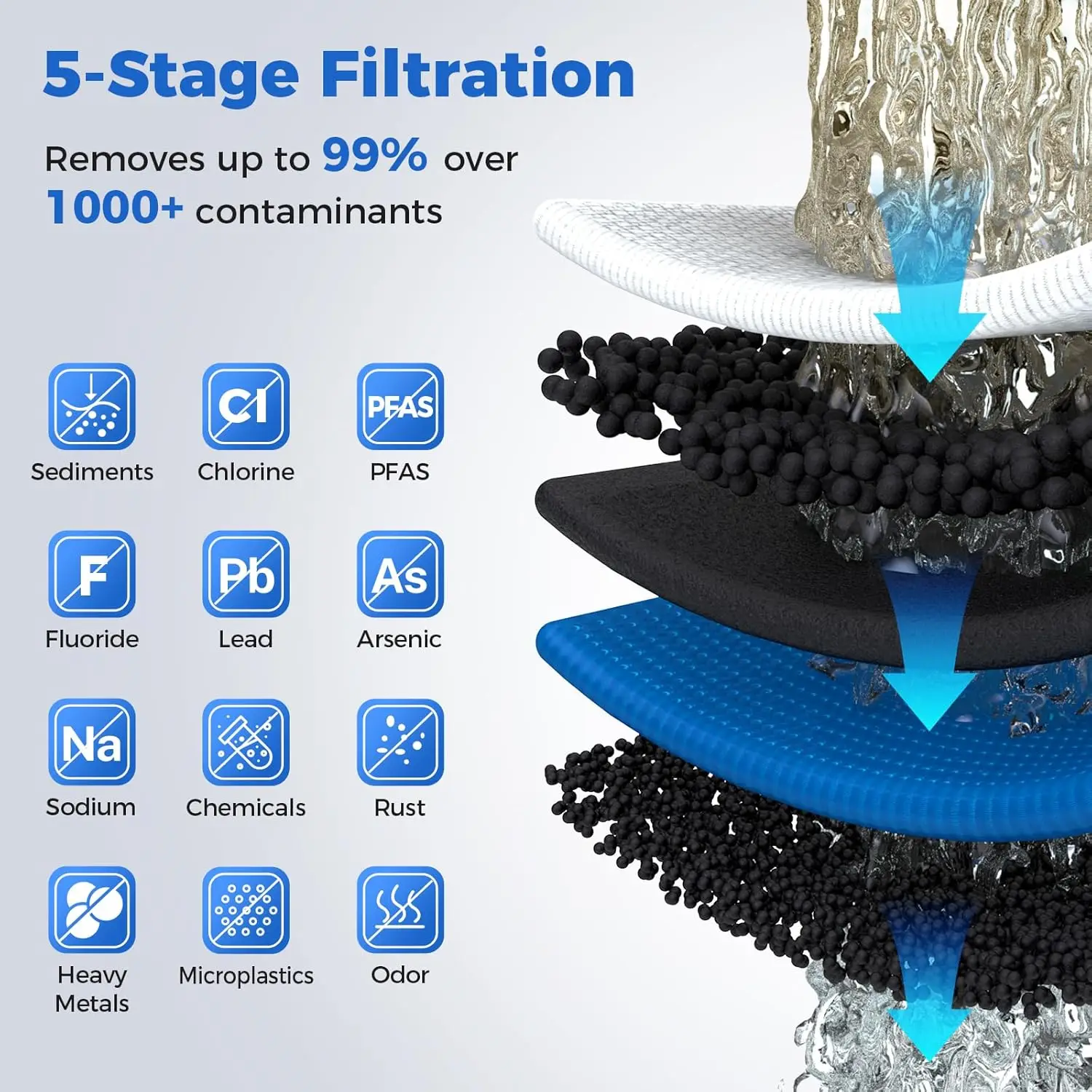 5 Stage Reverse Osm… - image